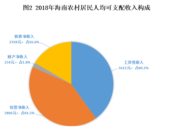 沙市人均收入_沙市机场
