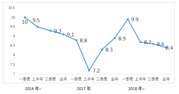 海南 人均 收入_海南会展业收入图