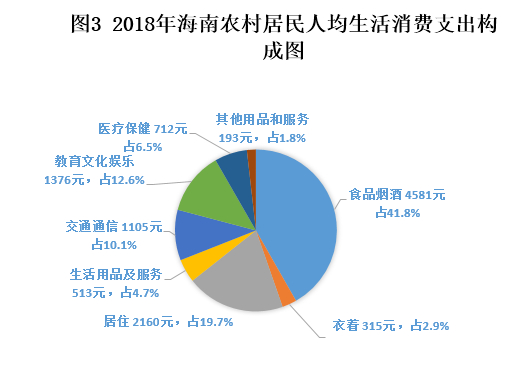人均文化消费_中国人均水果消费支出(2)