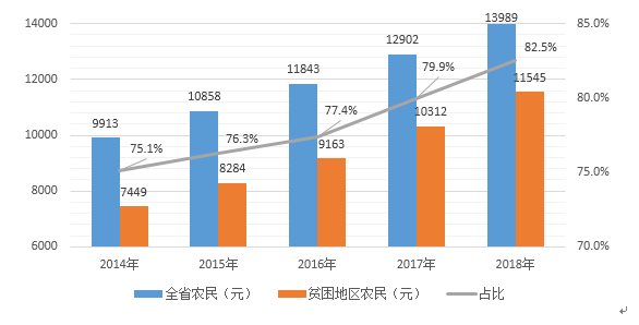 农民年人均收入_2020年各省人均收入
