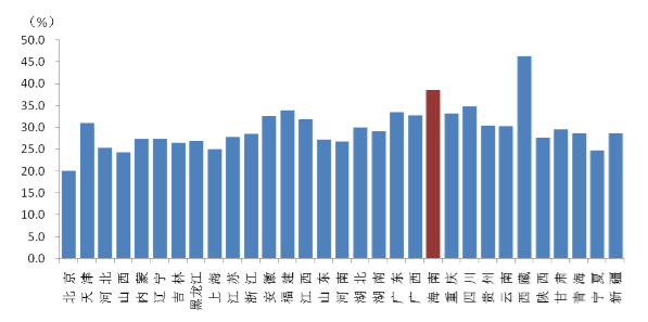 人均生活支出_中国人均水果消费支出(3)