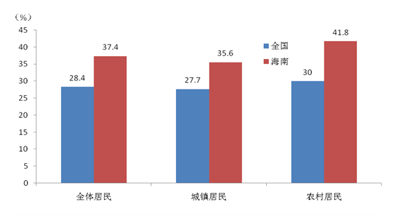 人均生活支出_中国人均水果消费支出(2)