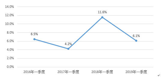 人均生活支出_中国人均水果消费支出