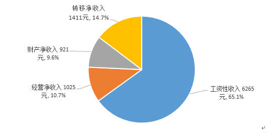 海南 人均 收入_海南会展业收入图(3)