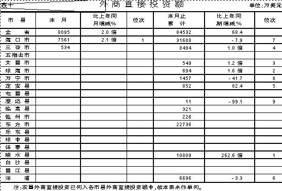 海南各市县经济总量排名_海南各市县面积分布图(2)