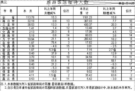 海南各市县经济总量排名_海南各市县面积分布图(2)