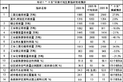 环境保护 经济总量_环境保护手抄报