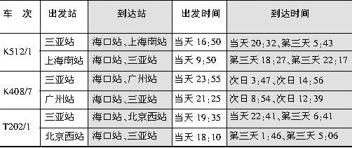 海口三亚10处可购火车票[附表] -- 海南省人民政