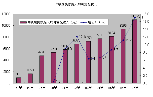 世界各国gdp排名_海南人均gdp