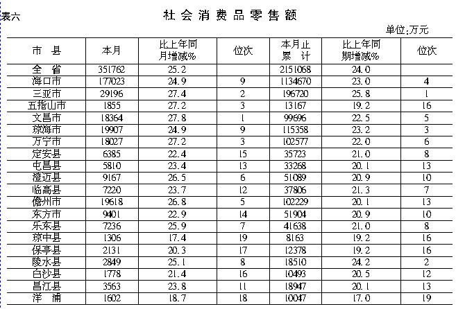 海南各市县经济总量排名_海南各市县面积分布图(2)