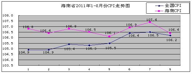 68元,比上月上涨2.93%,比去年同期上涨33.60%;白砂糖每500克价格为5.图片
