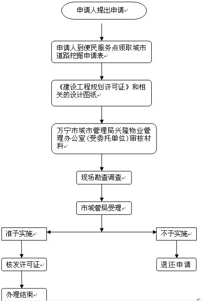 万宁兴隆经济总量_海南万宁兴隆旅游景点
