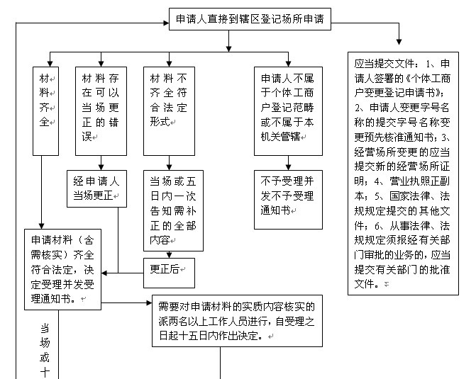 万宁兴隆经济总量_海南万宁兴隆旅游景点(2)