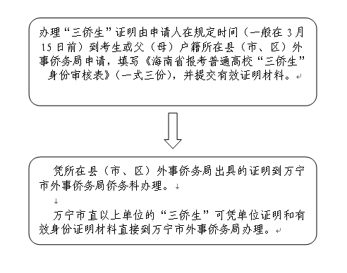 万宁兴隆经济总量_海南万宁兴隆旅游景点(2)