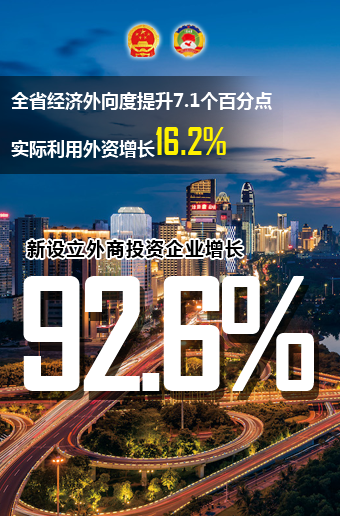 新设立外商投资经济企业增长92.6％