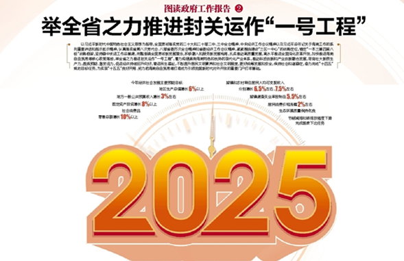 举全省之力推进封关运作“一号工程”