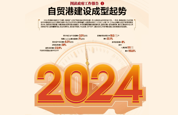 自贸港建设成型起势
