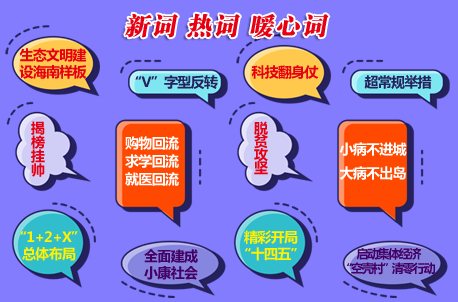 新词热词暖心词