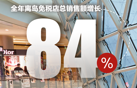 离岛免税销售额增84%