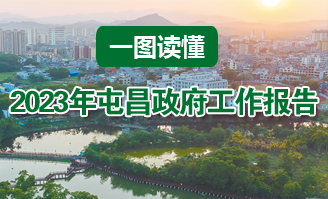 2023年屯昌政府工作报告解读