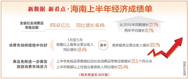 海南上半年经济成绩单