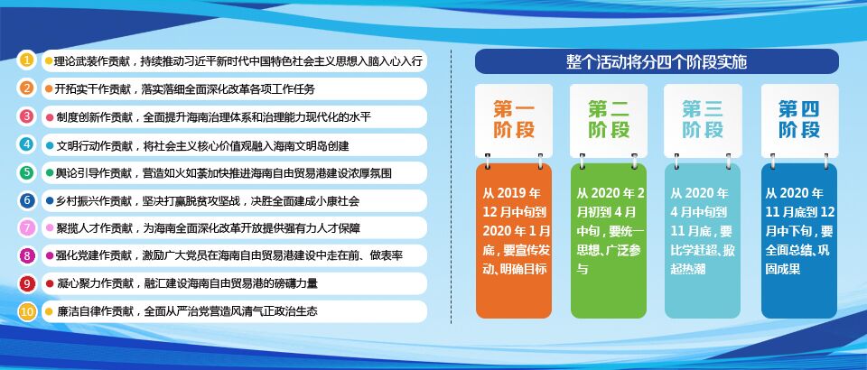 “我为加快推进海南自由贸易港建设作贡献”活动启动
