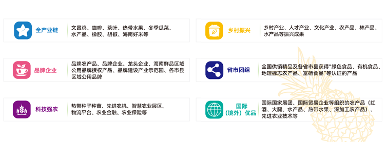 参展范围