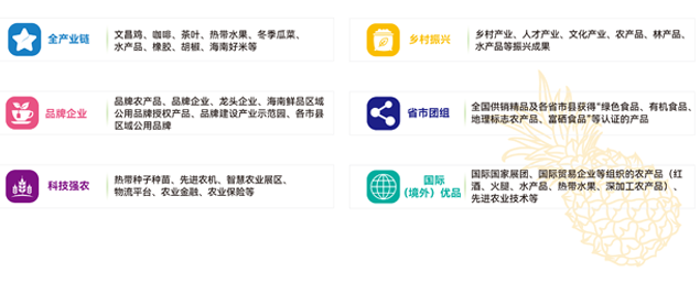 参展范围