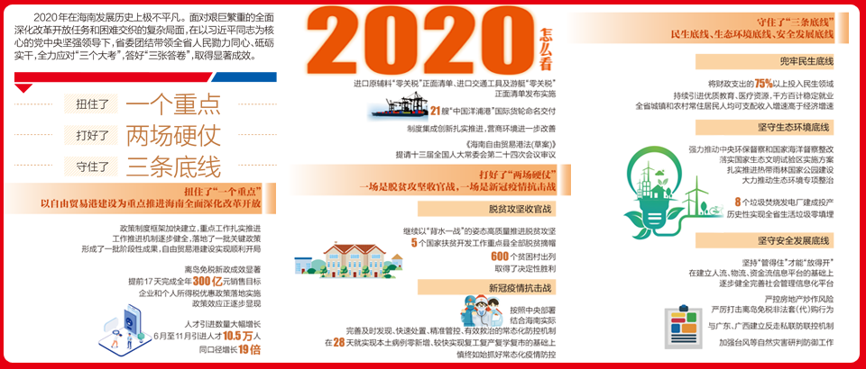 2020怎么看