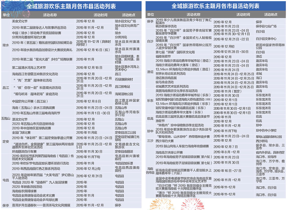 全域旅游欢乐主题月（4）