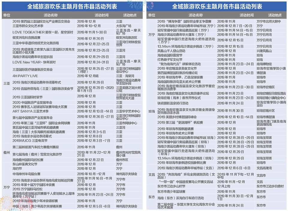 全域旅游欢乐主题月（3）