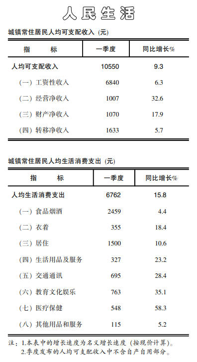 2021第一季度海南省gdp_2021第一季度GDP出炉 江西增速为18.4 ,跑赢全国 赣州