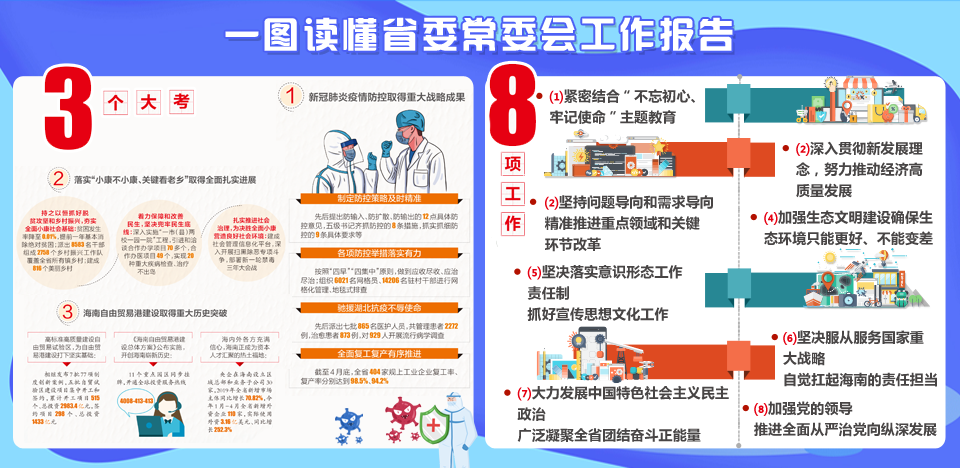 一图读懂省委常委会工作报告