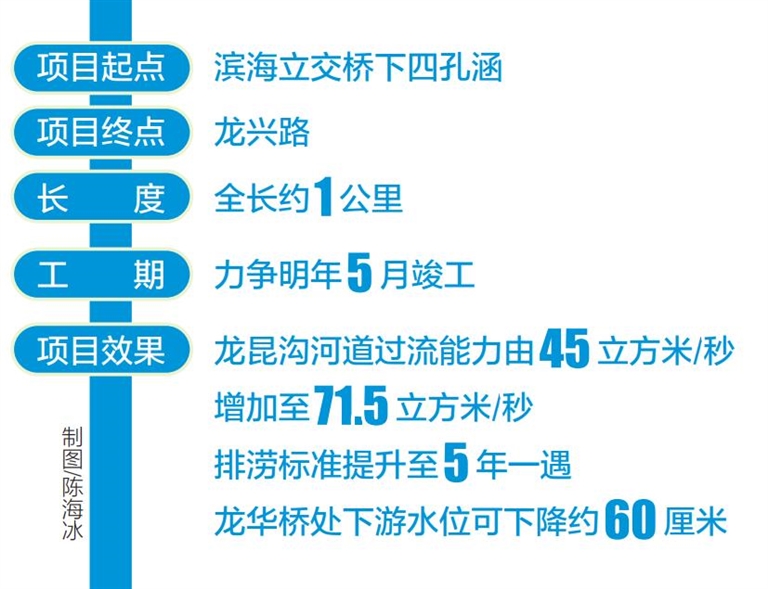 【2022海口疫情什么时候解封】深圳龙华区多个风险区降级