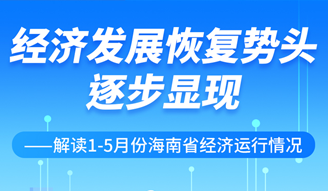 图解1-5月份海南省经济运行情况