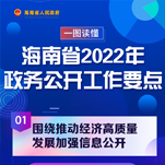 一图读懂海南省2022年政务公开工作要点